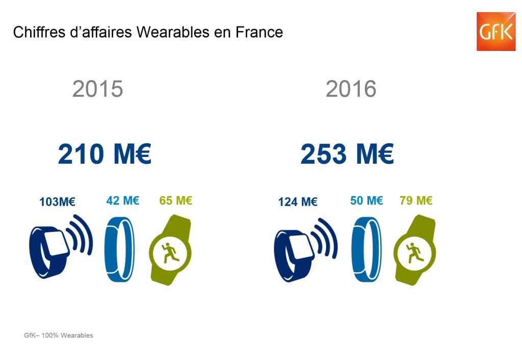 Panel de consommateurs, études de consommation REC – GfK