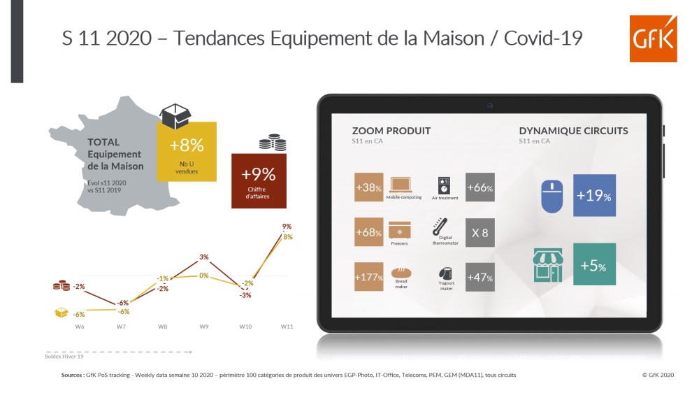 Image principale de Secteur de la grande consommation, impact du Covid – GfK