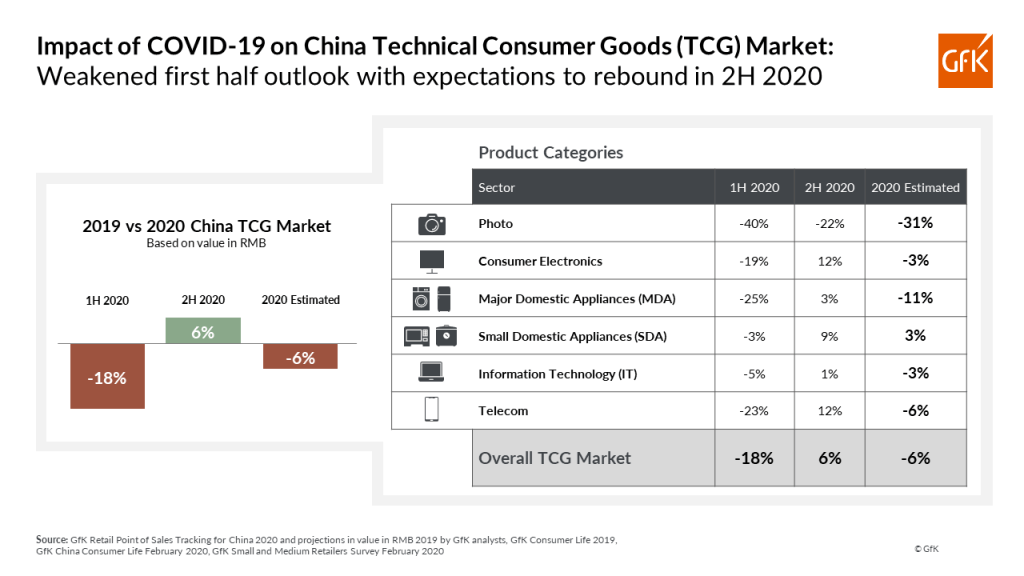 TCG market in China likely to pick up in 2H 2020 amidst COVID-19 outbreak