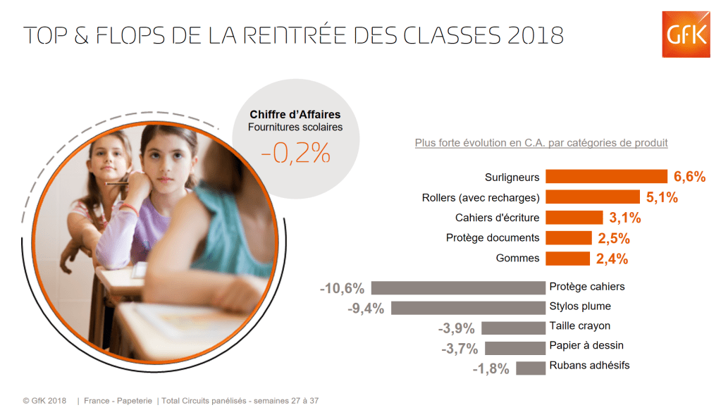 Les stars de la rentrée 2018