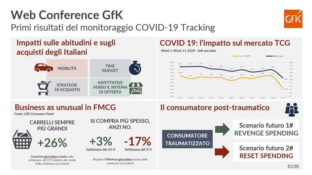 Hero image for GfK organizza una serie di Web Conference dedicate agli effetti del Coronavirus