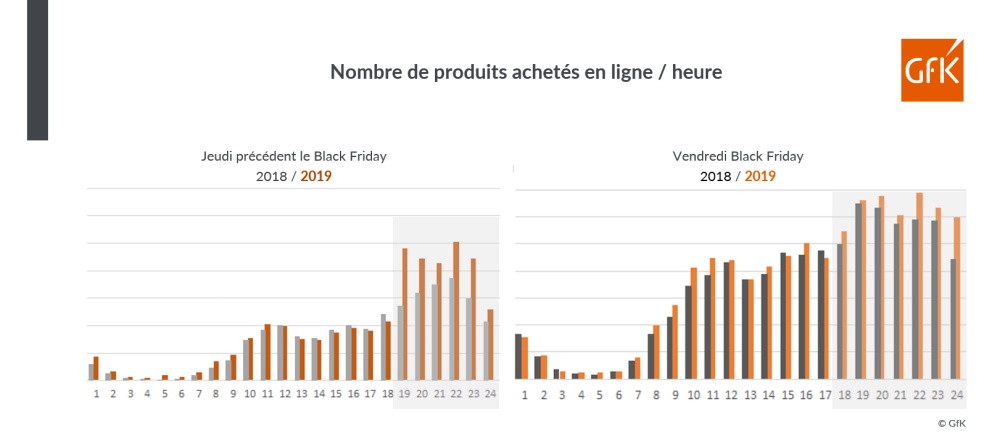 Image principale de Black Friday 2019: l’année de la maturité?