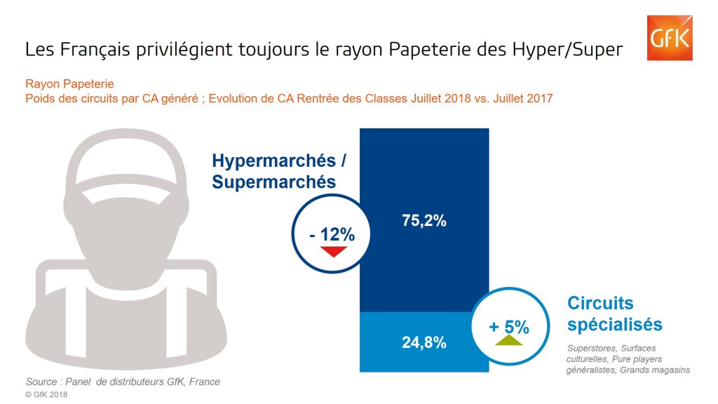 Rentrée scolaire 2018: des prix toujours en baisse