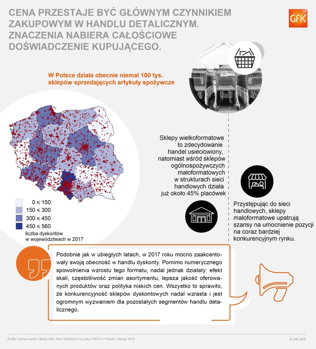 Cena przestaje być głównym czynnikiem zakupowym w handlu detalicznym