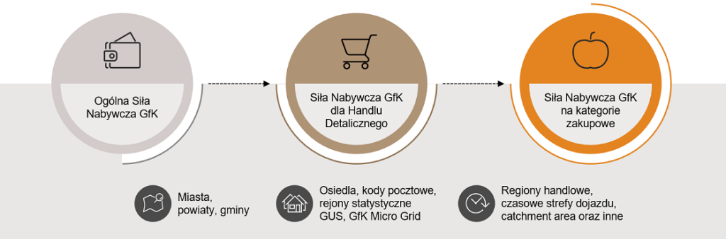 Indeks siły nabywczej w Polsce | GfK