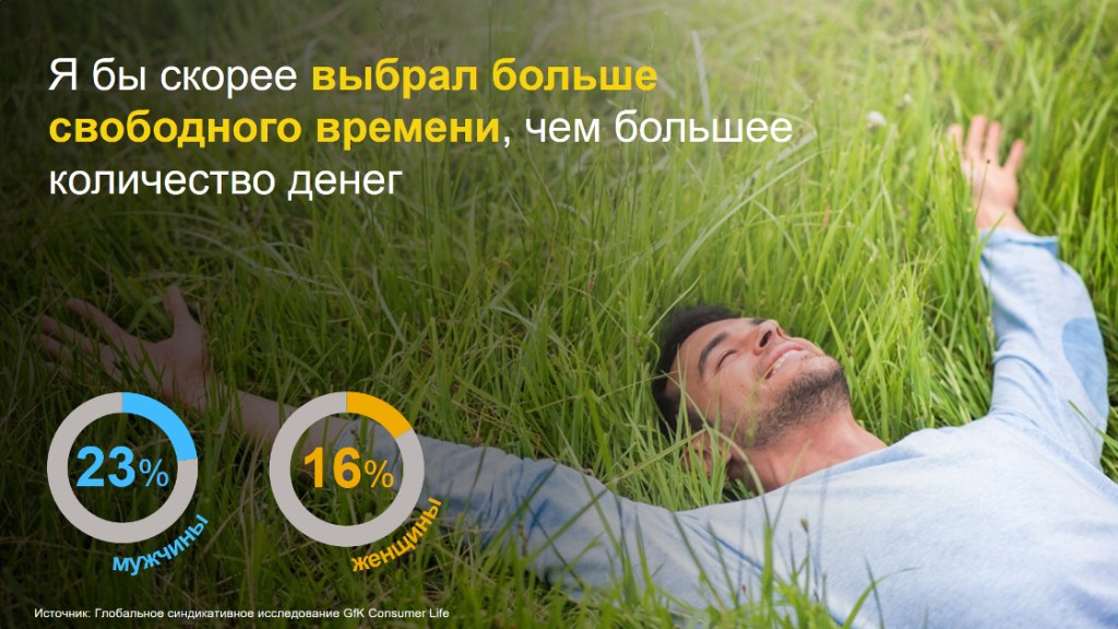 Демографическая сегментация: Мужчины с Марса, женщины? | GfK