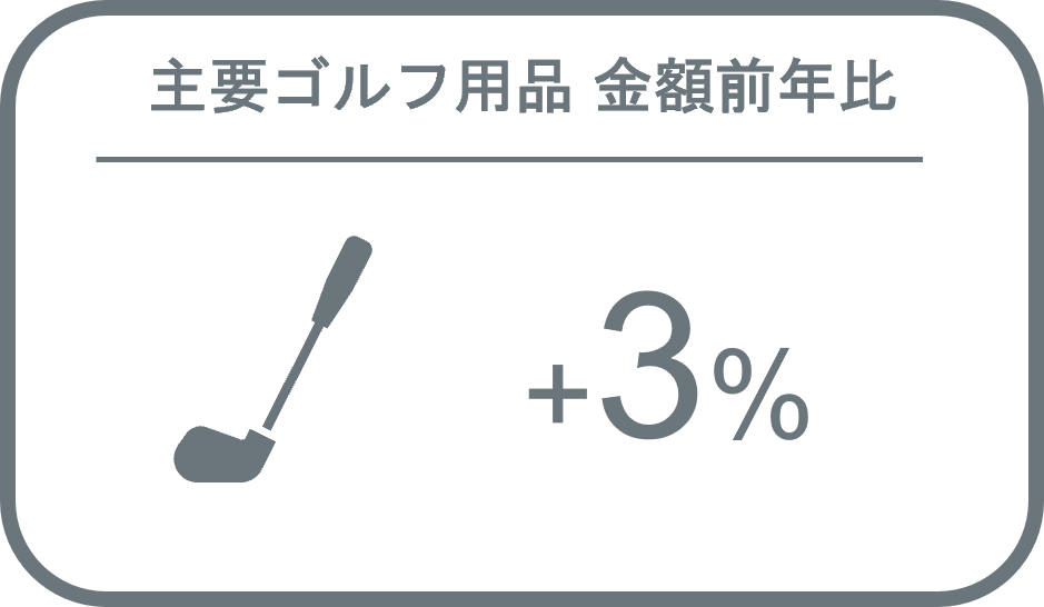 主要ゴルフ用品　2022年の販売傾向と今後の見通し