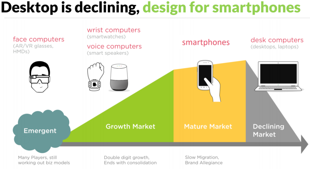 Desktop is declining, design for smartphones
