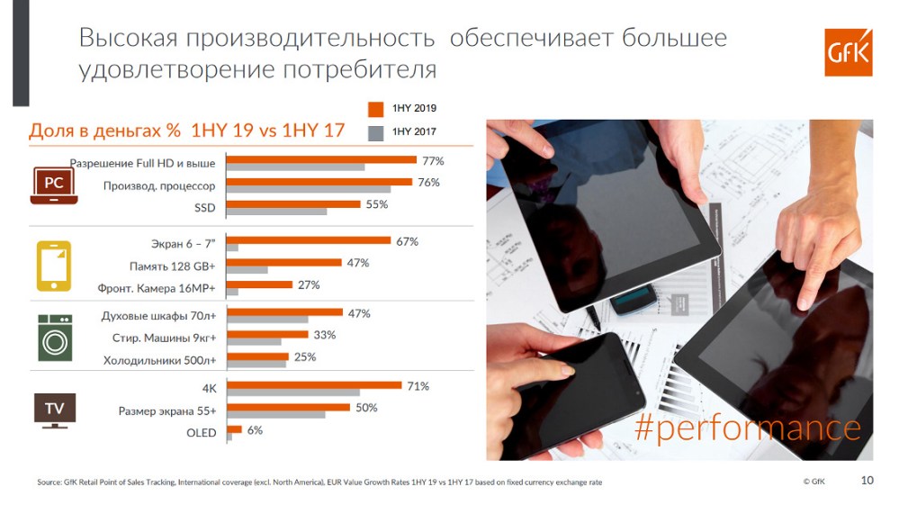 Hero image for Тренды на рынке бытовой техники и электроники. Обзор | GfK