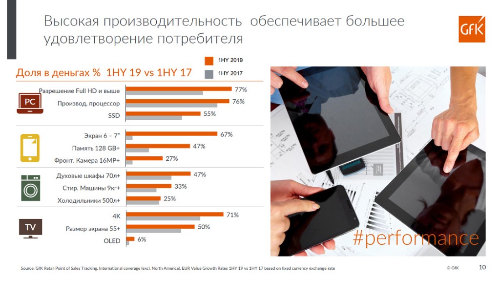 Тренды на рынке бытовой техники и электроники. Обзор | GfK