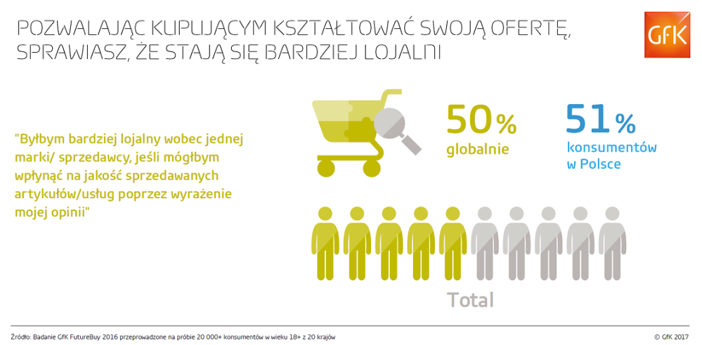 Hero image for Indywidualne podejście do klienta korzystnie wpływa na postrzeganie marki i jej doświadczanie