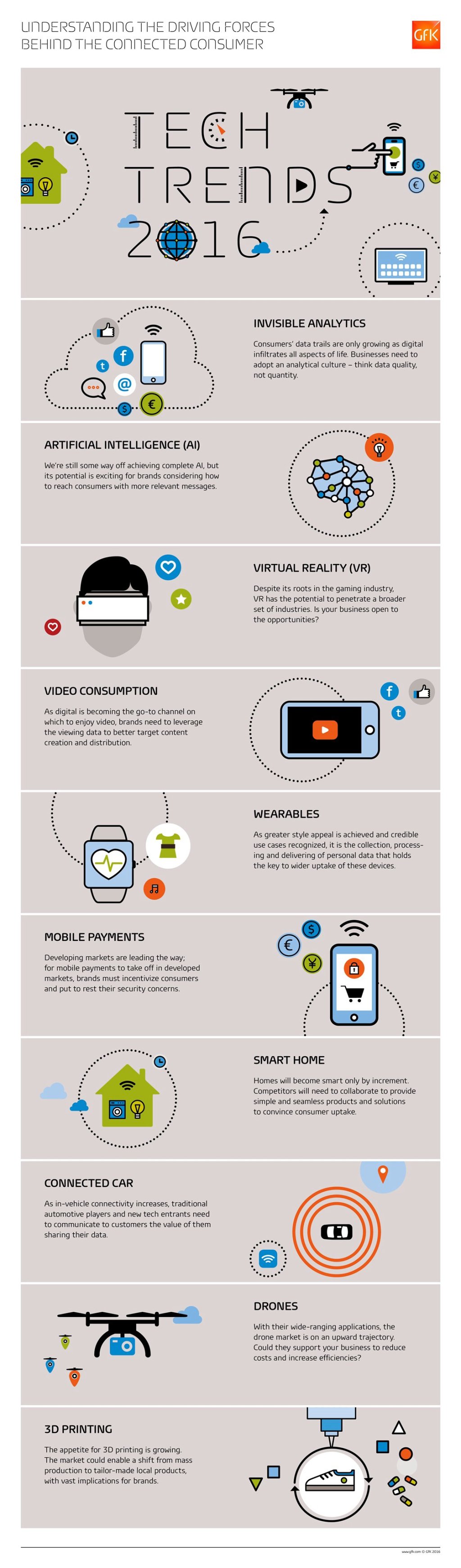 Infographic – The 10 Tech Trends for 2016