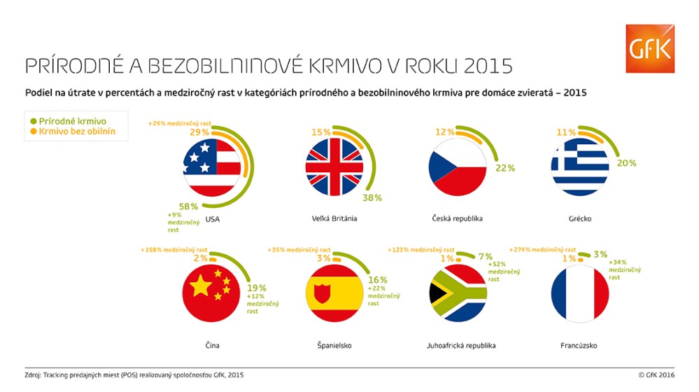 Hero image for Prírodné a bezobilninové krmivo: Dôležití hráči na trhu