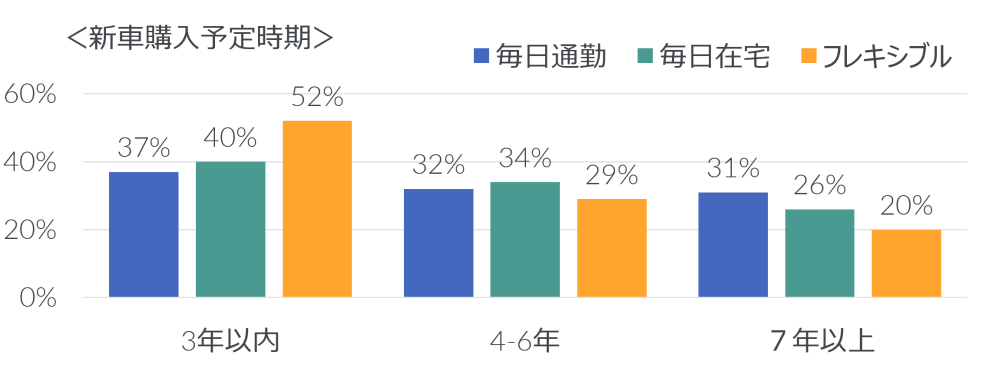 Hero image for 北米自動車市場最新トレンド アメリカ人の働き方が車購入に与える変化
