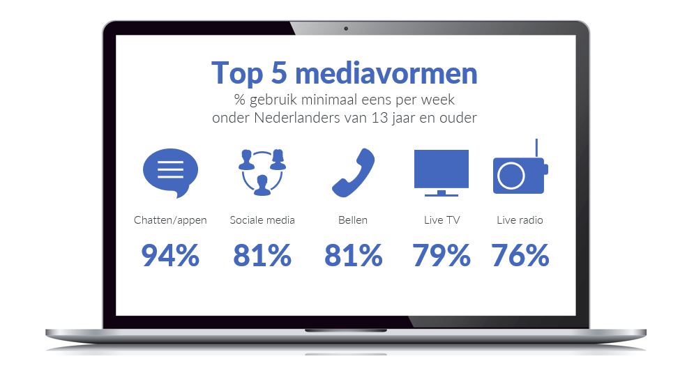 Trends in Digitale Media 2021