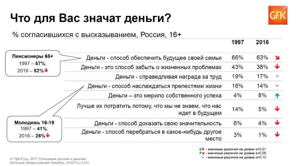 Что для вас значат деньги?