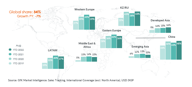 online retail_online share by region-1