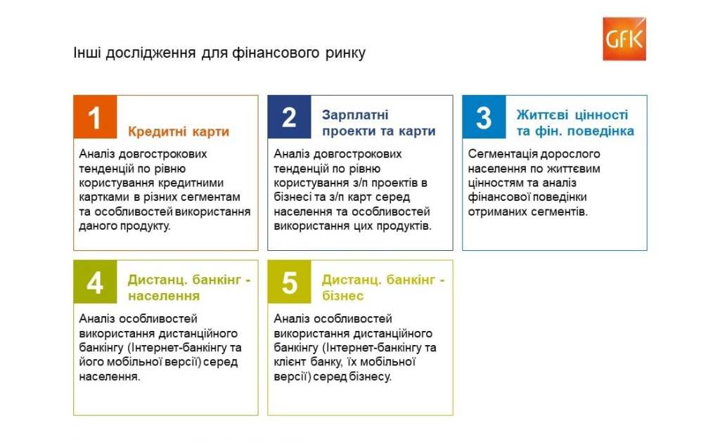 GfK Ukraine проводить регулярні дослідження фінансового ринку України