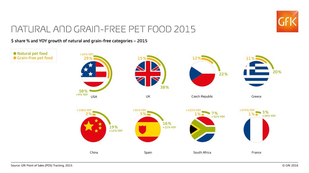 Hero image for Natural and grain-free pet food: Serious contenders