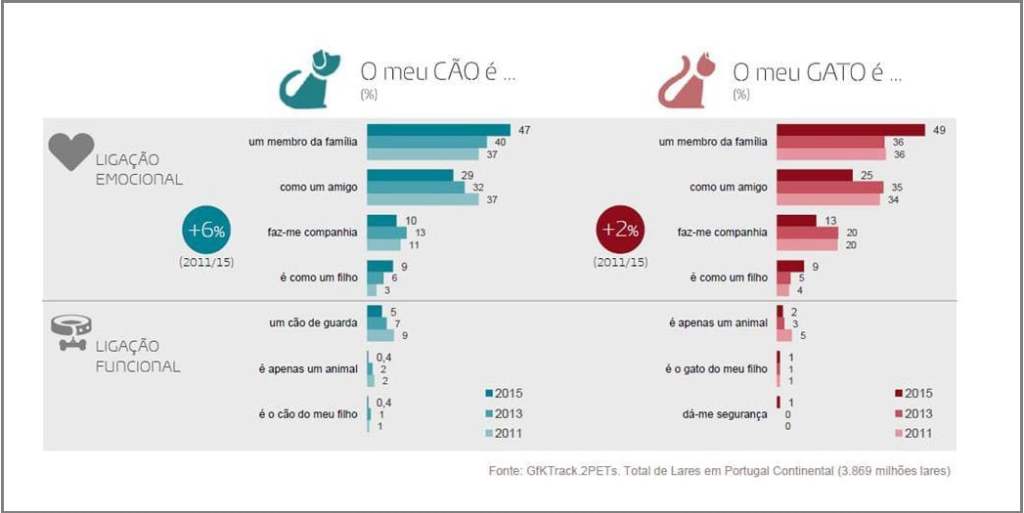 Portugal é um país Pet-Friendly