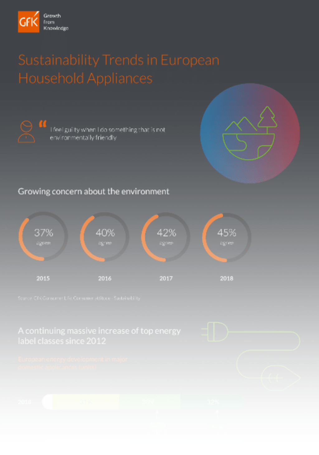 Clashing consumer trends battle for energy efficiency – pt. 1