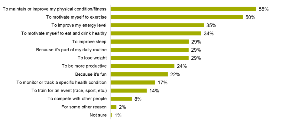 Hero image for GfK Reveals Research in Consumer Health Tracking in US, Canada