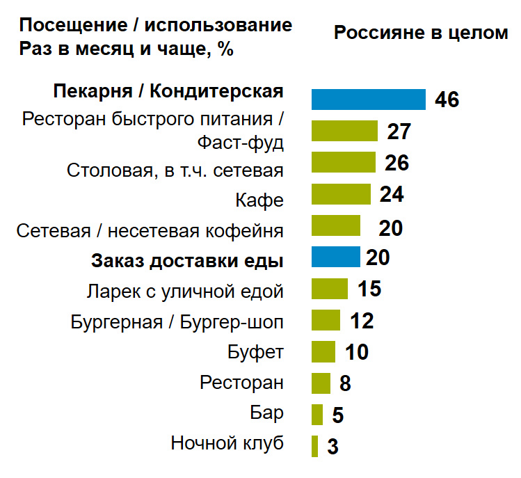 FMCG тренды в России | GfK