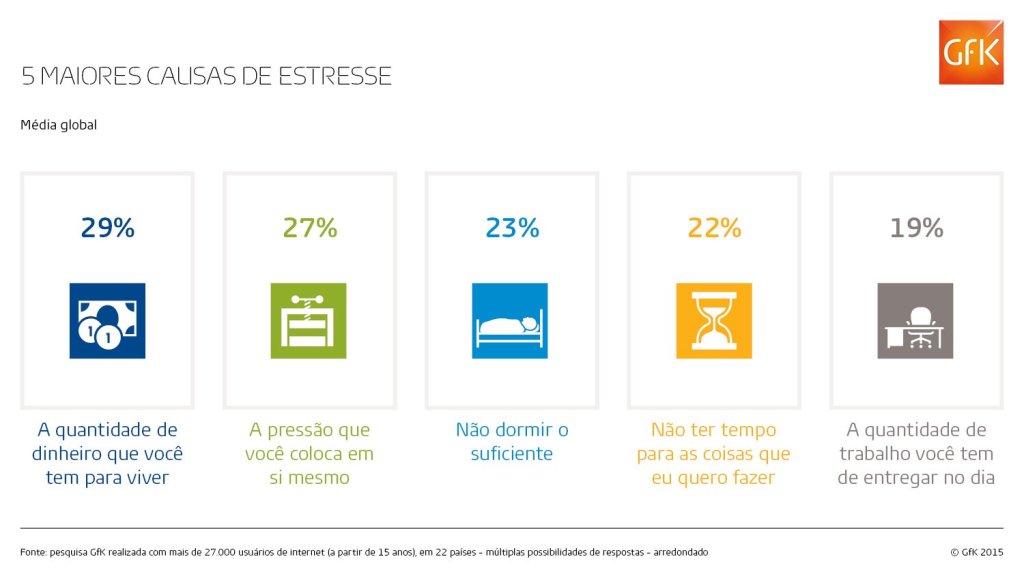 Principais causas de estresse
