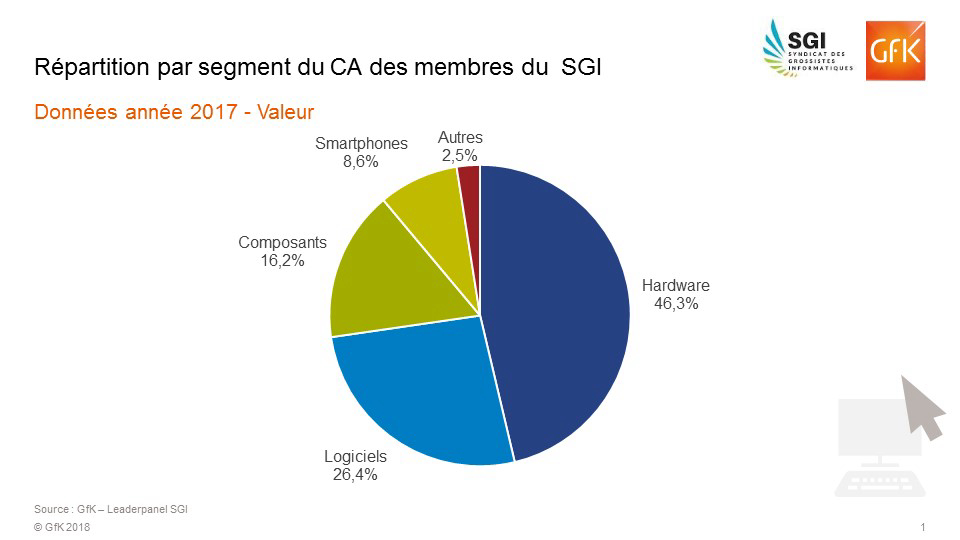 Belle dynamique B2B pour l’IT en 2017