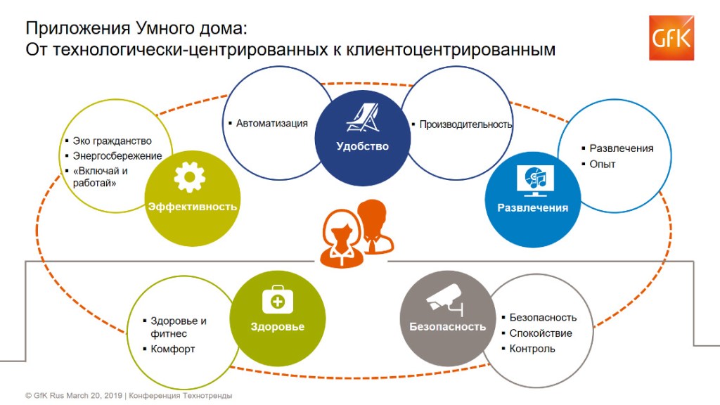 Искусственный интеллект (ИИ) со смыслом. Исследование | GfK