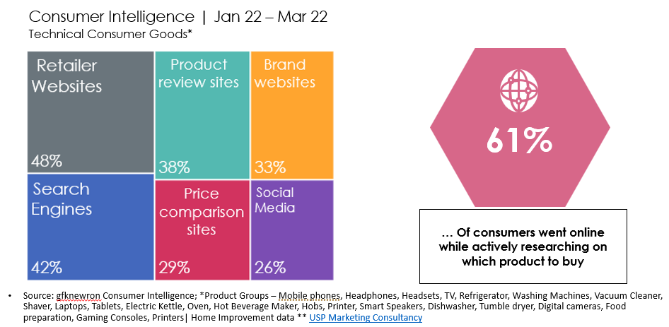 Social selling – how brands can maximize the opportunity