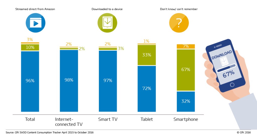 UK TV viewing trends