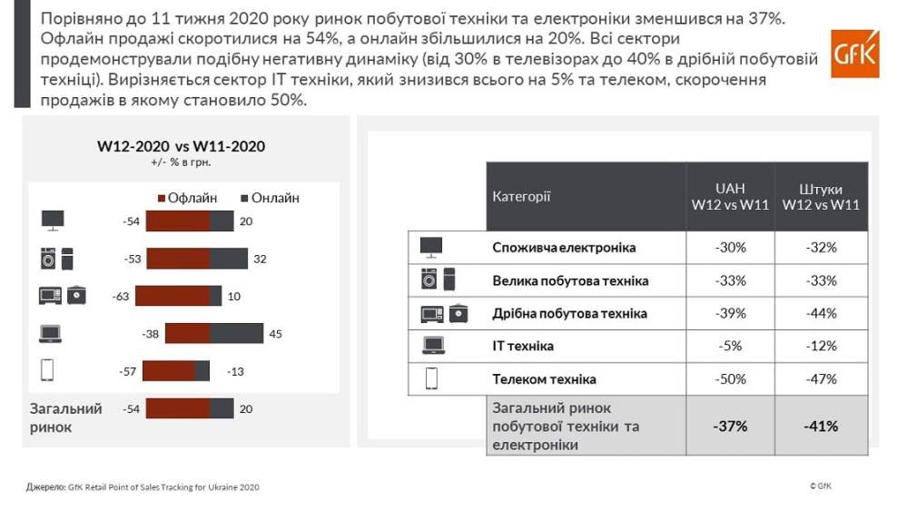 Hero image for Омнібус GfK Ukraine