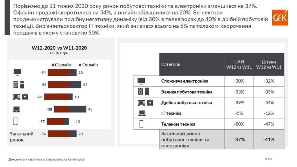 Звіт GfK: Шлях крізь кризу – дані від ринку для ринку