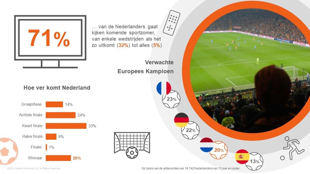Hero-afbeelding van Frankrijk grootste favoriet voor EK titel