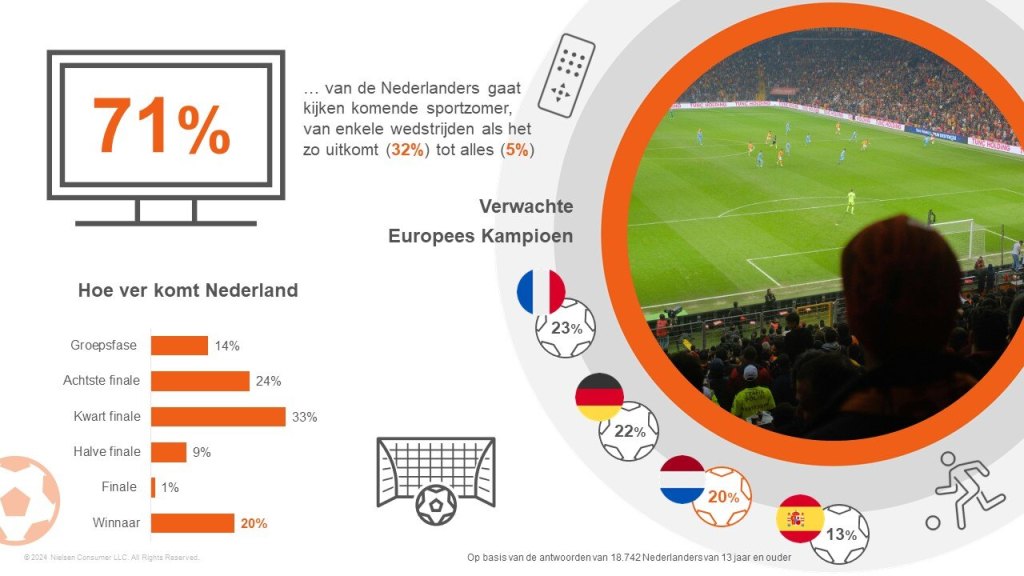 Frankrijk grootste favoriet voor EK titel