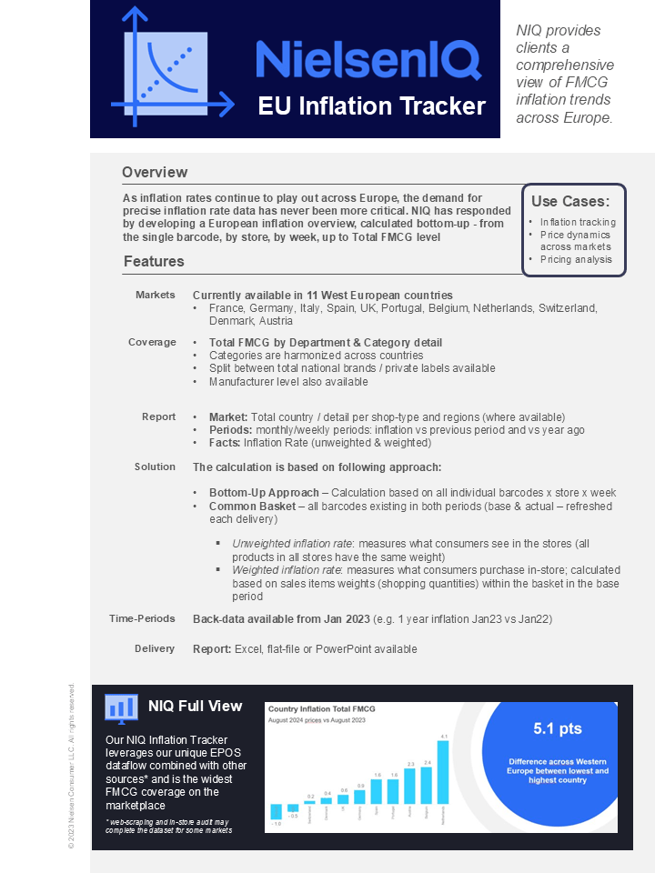 Hero image for NIQ European Inflation Tracker