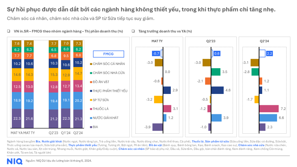 FMCG Chart