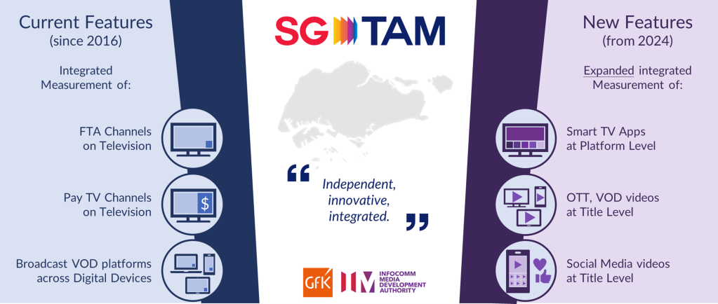 SG-TAM