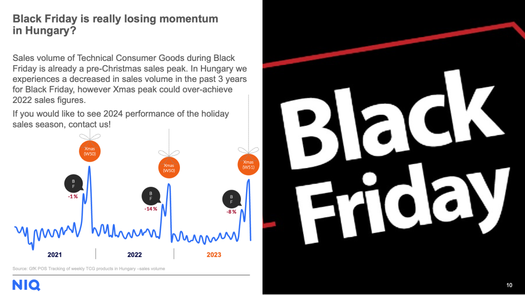 Black Friday is really losing momnetum in Hungary?