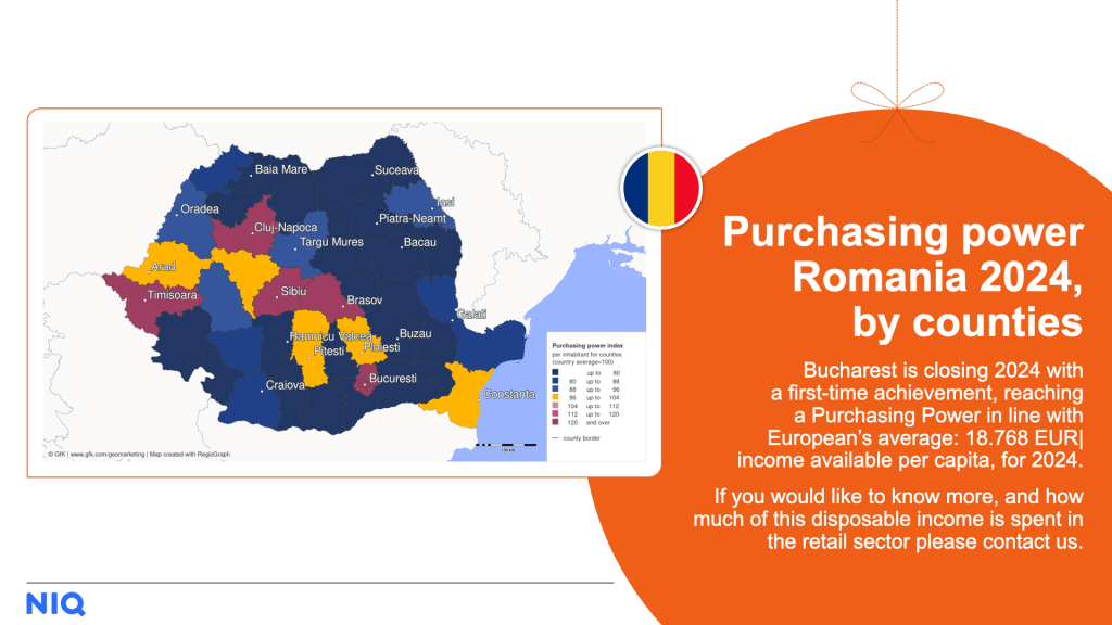 Puchasing power Romania 2024, by counties