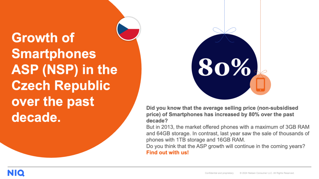 Growth of Smartphones ASP (NSP) in the Czech Republic over the past decade.