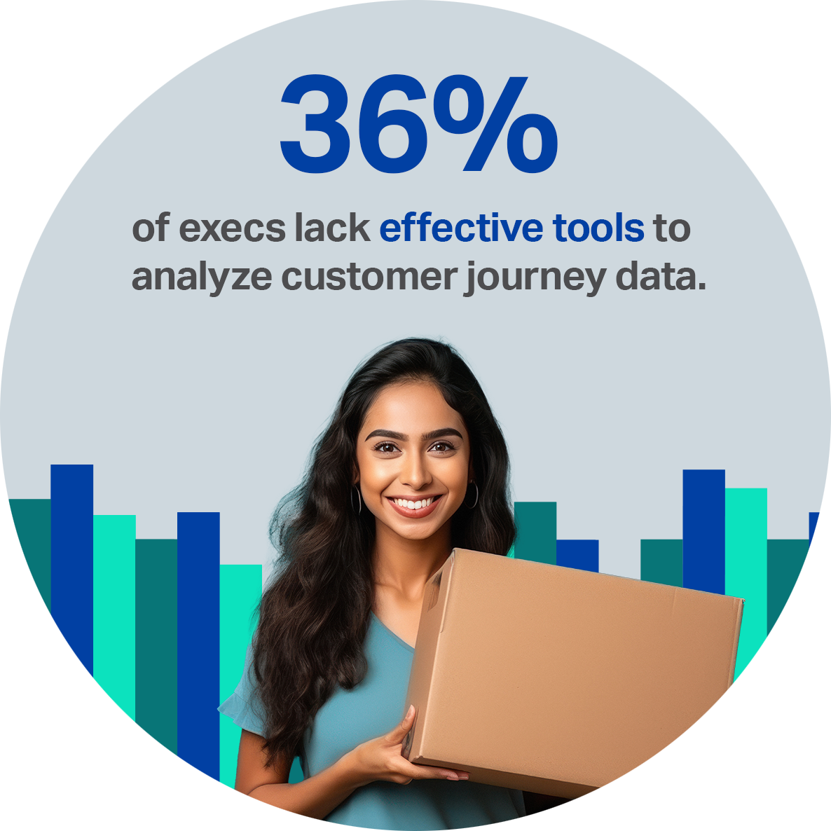 36% of execs lack effective tools to analyze customer journey data