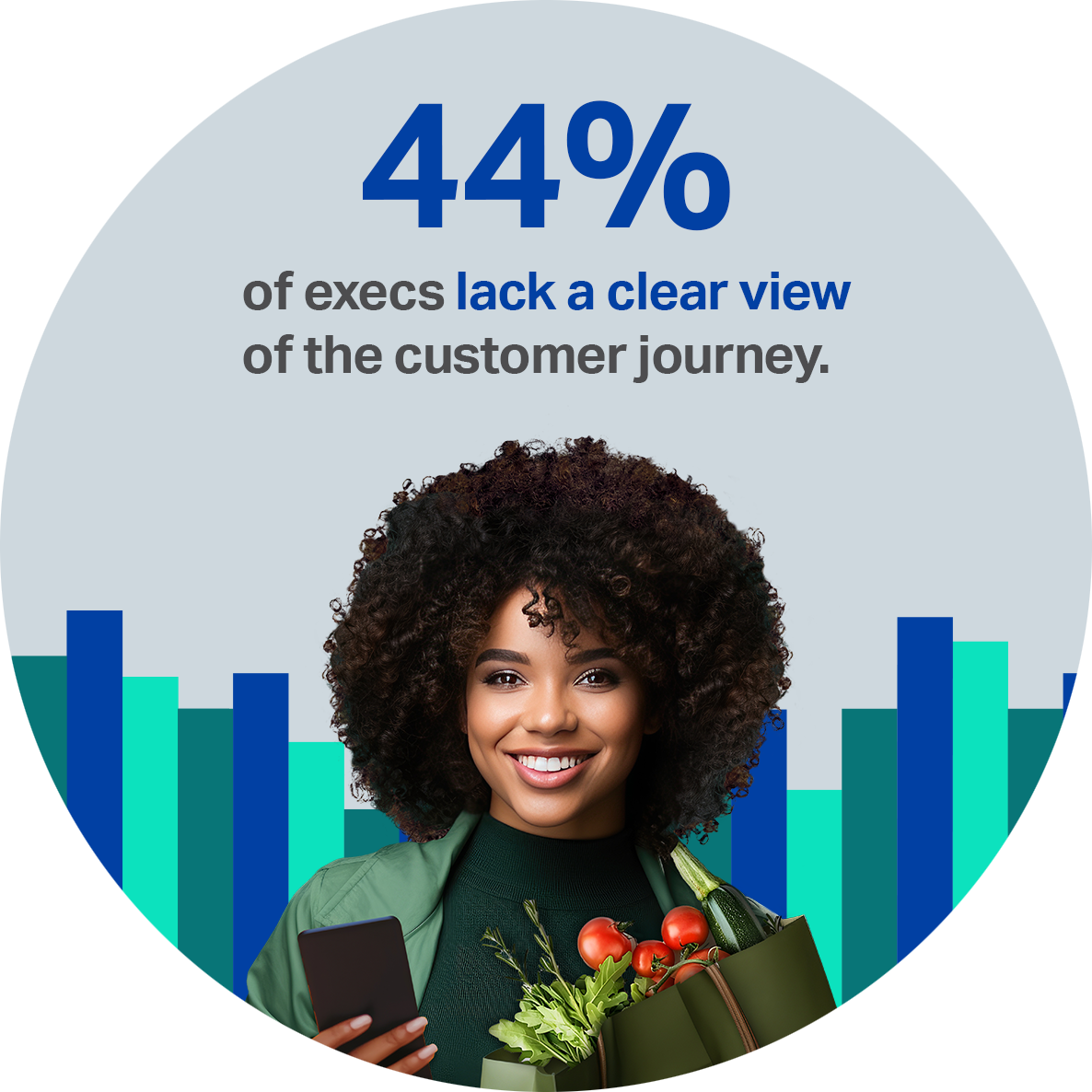 44% of execs lack a clear view of the customer journey