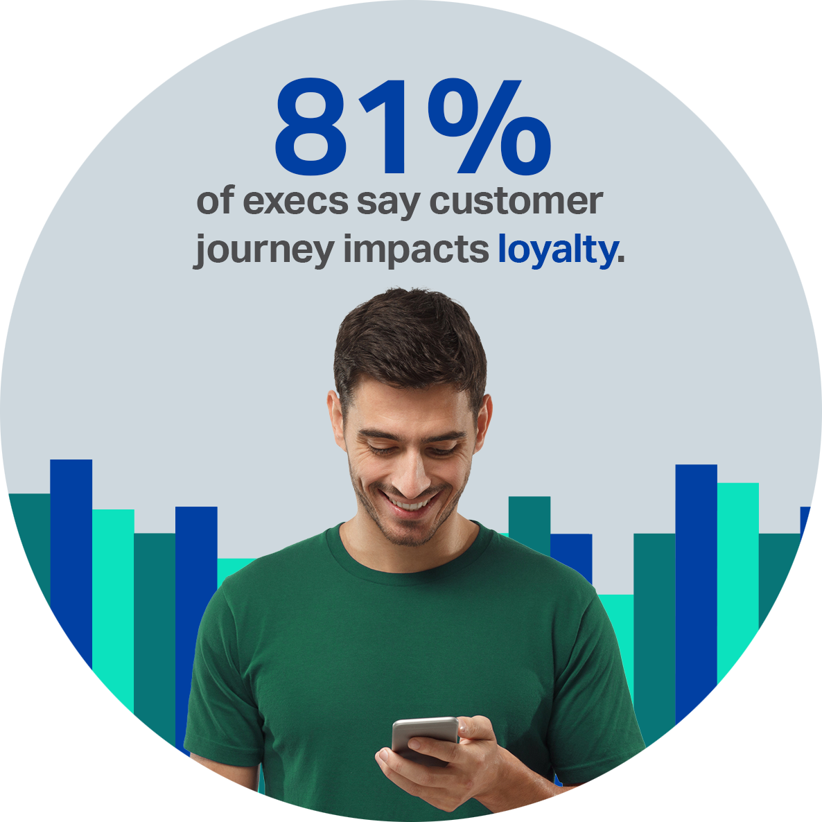 81% of execs say customer journey impacts loyalty