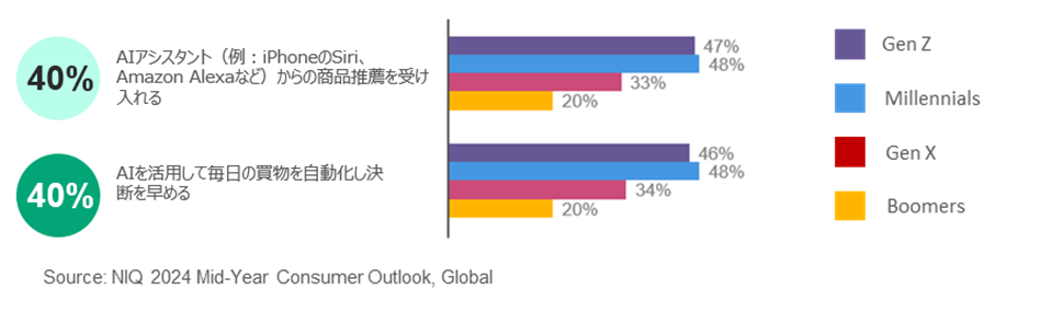 Inline image 5 for 世界57カ国を調査対象としたホームケア用品市場の最新動向と今後の展望