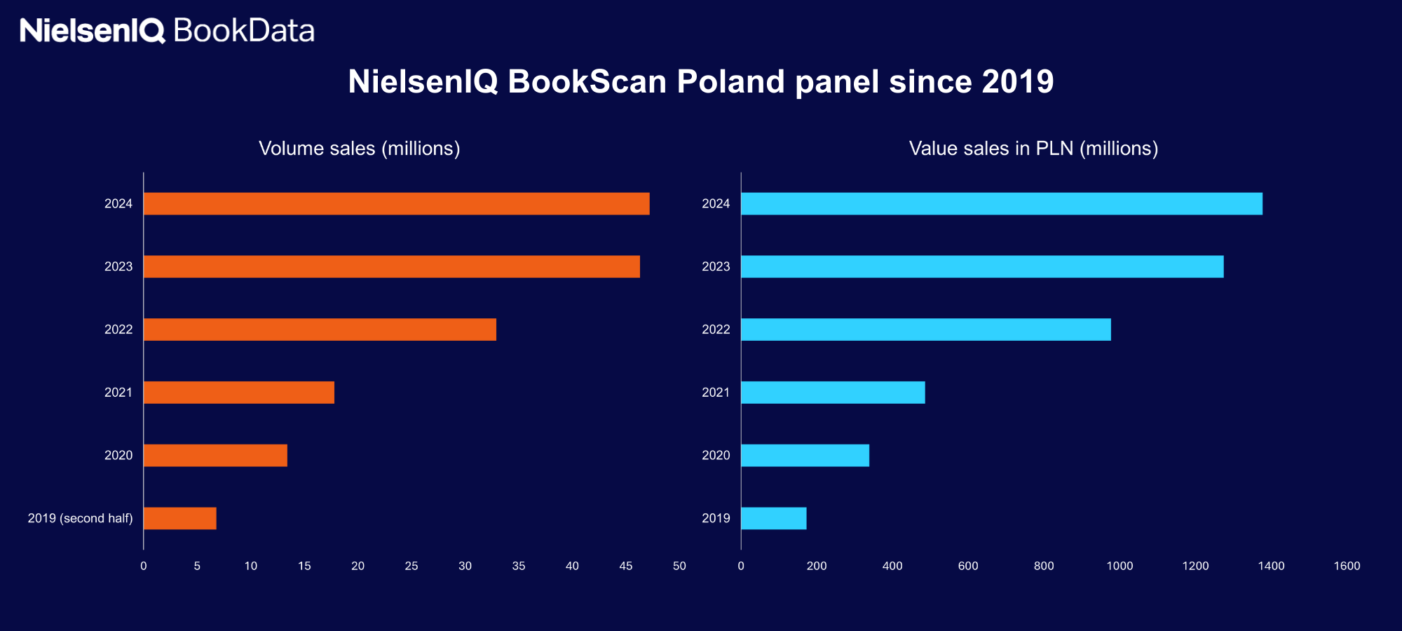 poland panel graphic