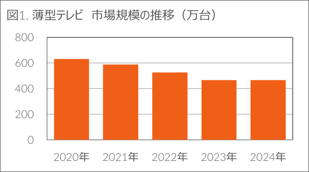 Hero image for タイヤ、エンジンオイルは微増、バッテリーは前年比15％増に 　ー2025年1月の自動車用タイヤ・エンジンオイル・バッテリー販売速報ー