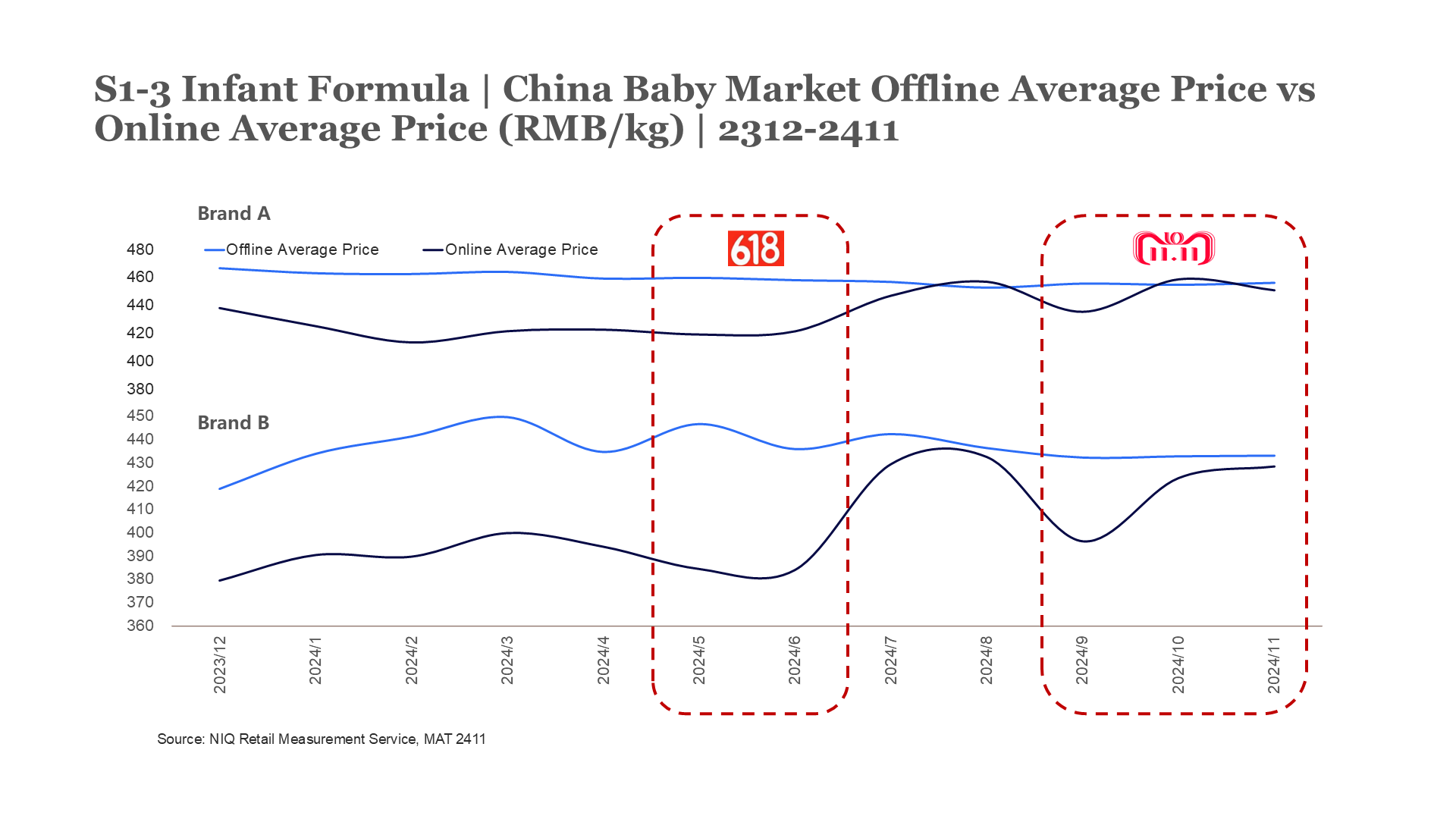 Inline image 4 for Decoding the Mother-And-Baby Market Dynamics in China: 2025 Report