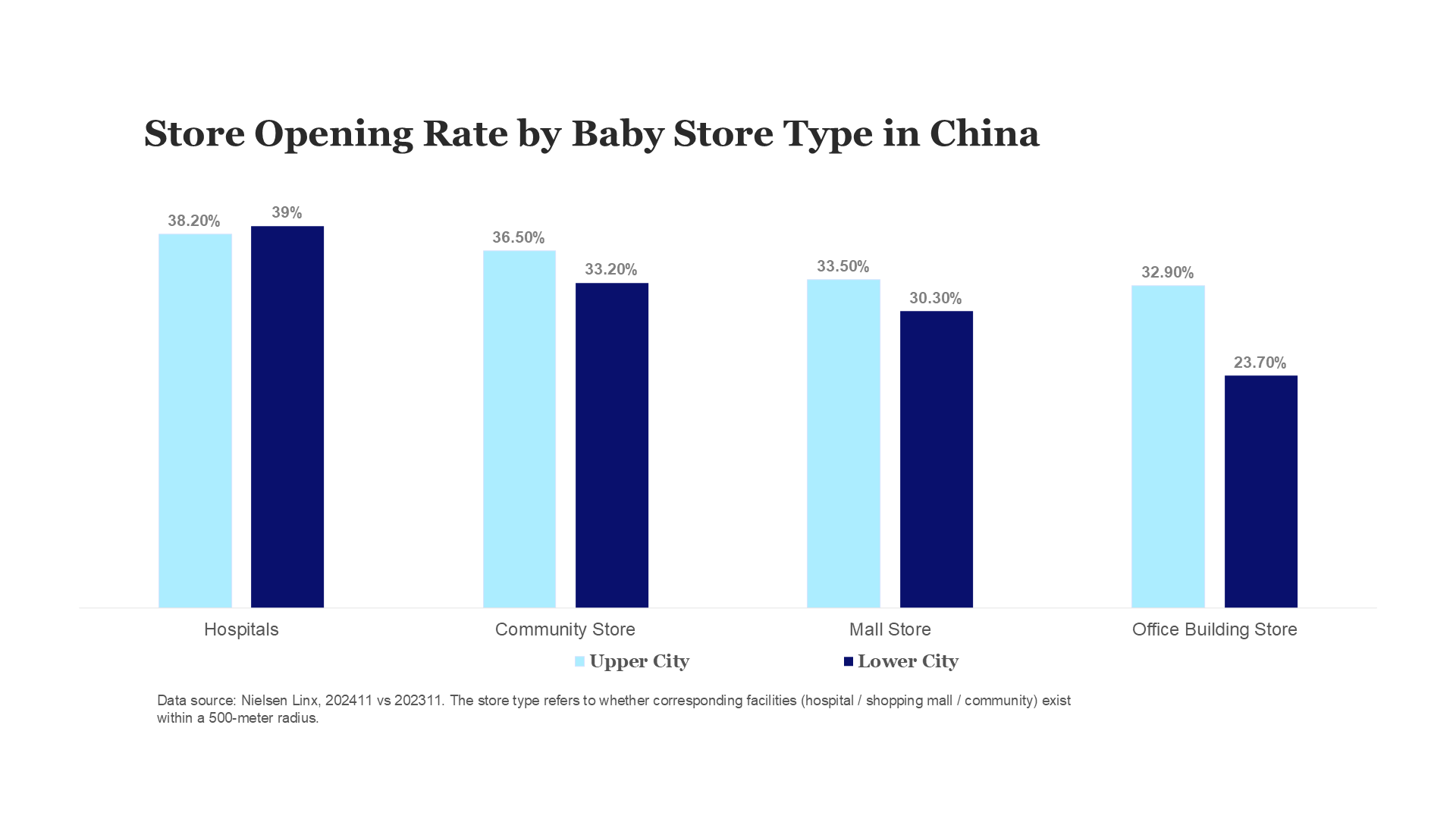 Inline image 2 for Decoding the Mother-And-Baby Market Dynamics in China: 2025 Report